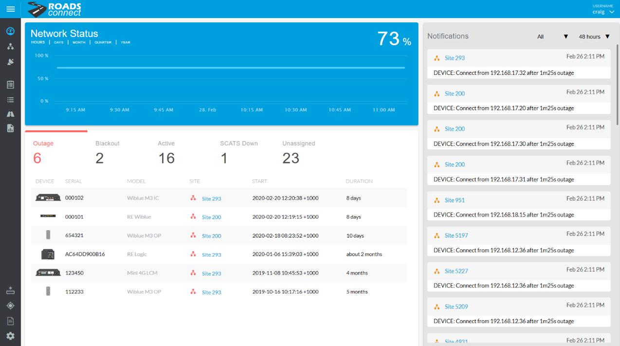 Roads Connect network management dashboard